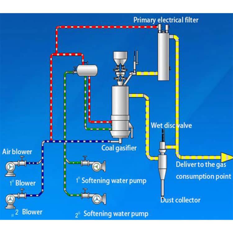 双段炉热煤气站 流程图 - 英文版 - 副本.jpg