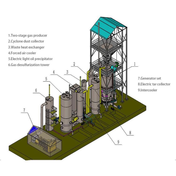 煤气发电 组成部分.jpg