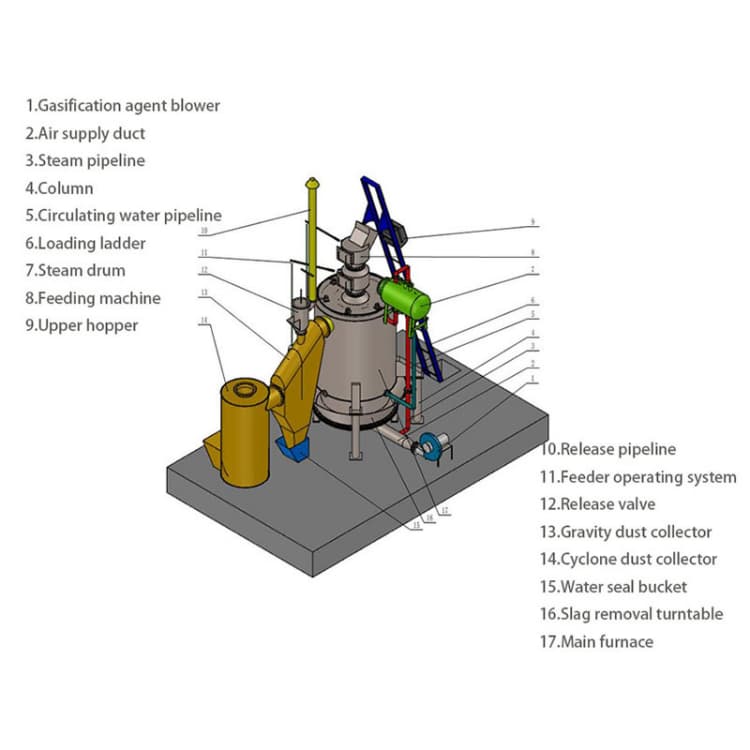 上吸式生物质气化炉 组成部分.jpg
